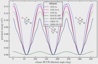 Physics BSc thesis project featured image