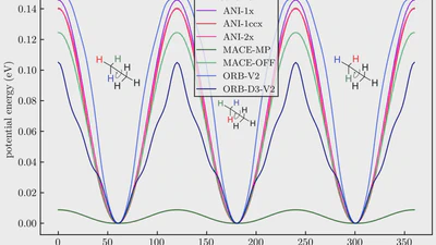 Physics BSc thesis project featured image
