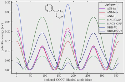 Beyond benchmarks: Importance of the physical adequacy in Machine Learning Interatomic Potentials featured image