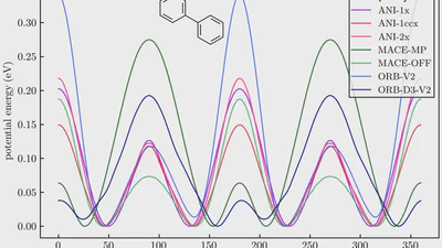 Beyond benchmarks: Importance of the physical adequacy in Machine Learning Interatomic Potentials featured image